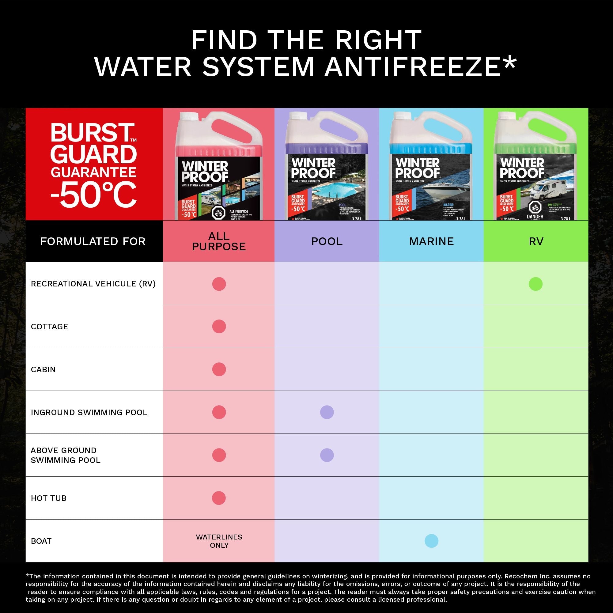 WinterProof - Poolwassersystem Frostschutz mit Berstschutzgarantie -50°C, 3,78 l