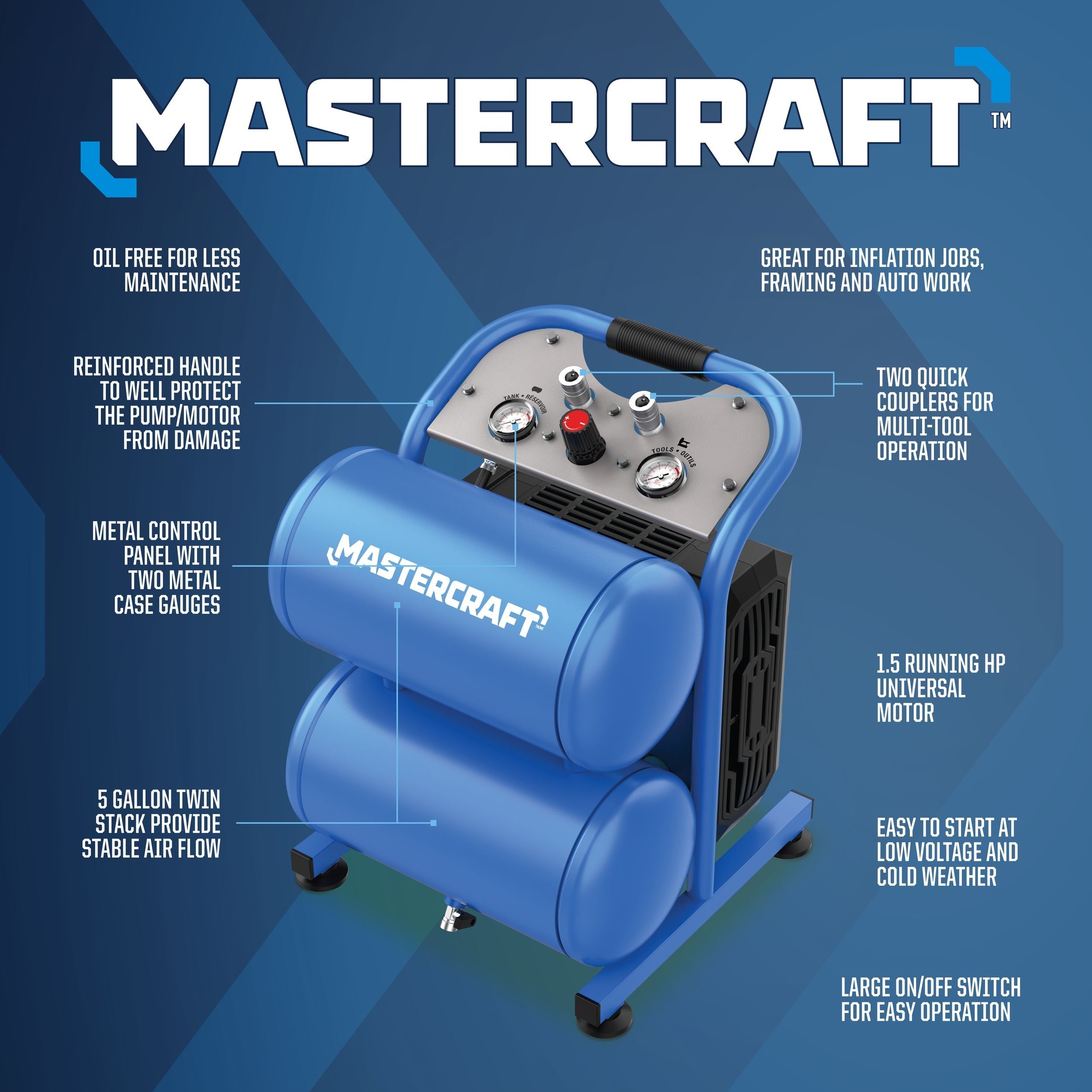 Mastercraft 5-Gallonen-Luftkompressor mit Bedienfeld, 175 PSI, 1,5 PS